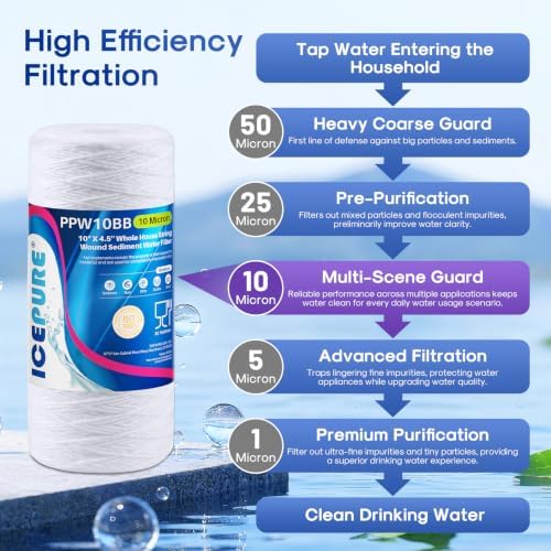 ICEPURE 10 Micron 10”*4.5'' Whole House Sediment String Wound Water Filter Replacement filter for 84637, WPX5BB97P, PC10, 355214-45, 355215-45, WP10BB97P, WP5BB97P, 2 PACK - Image 3