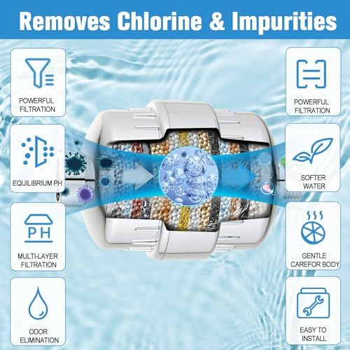 20 Stage Shower Filter for Hard Water - 2 Pack High Output Showerhead Water Filter Set with 2 Replacement Cartridges, Removes Chlorine & Heavy Metals, Fits Any Standard Shower Head Chrome - Image 3