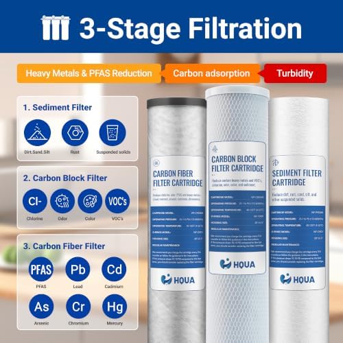 3-stage Replacement Filter Cartridges Set, PP, Carbon Block, Activated Carbon Fiber (ACF), Fit for WF3-01 Pro Whole House Water Filter (PP,CARBON BLOCK,ACF) - Image 4