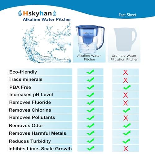 Hskyhan Alkaline Water Filter Pitcher - 3.8 Liters Improve PH, 2 Long Lasting Cartridge Included, BPA Free, 7 Stage Filtration System to Purify, Blue - Image 5