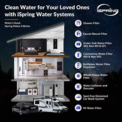 iSpring F2WGB22BKS 4.5” x 20” 2-Stage Whole House Water Filter Replacement Pack, Reduces Sediments, Heavy Metals, Chlorine, PFAS, Hydrogen Sulfide, Chloramine, Fits WGB22B-KS - Image 7