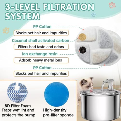 12 Packs Cat Water Fountain Filter Replacement Compatible with Round 2.2L/73oz Automatic Pet Water Fountain - Cat Fountain Filter for Stainless Steel Pet Fountain - Image 4