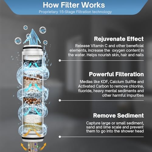 FEELSO Filtered Shower Head with Handheld, High Pressure Shower Filter Head - Image 3