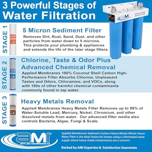Applied Membranes Inc. 3-Stage Whole-House Water Filter System, 4.5x20-Inch Heavy-Metal, Sediment, and Chemical Water Filter Cartridge - Image 3
