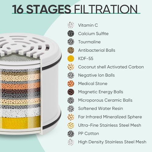 Cobbe 2 Pack Replacement Filters for Fixed Showerheads，Water Softener - Image 2