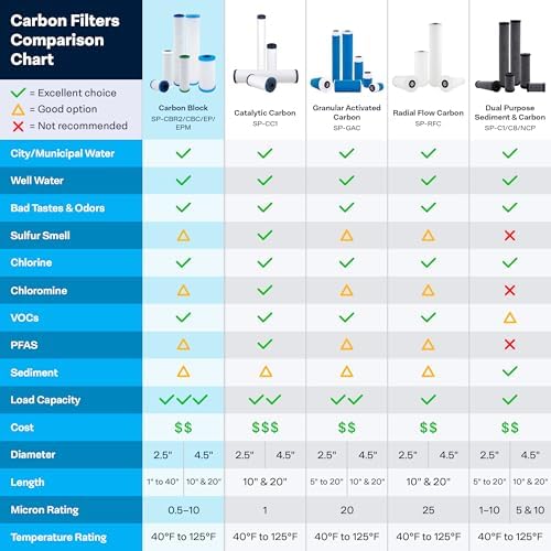 SpiroPure SP-CBC-20BB 20x4.5 NSF Carbon Block Water Filter CB-45-2001 (4PK) - Image 6