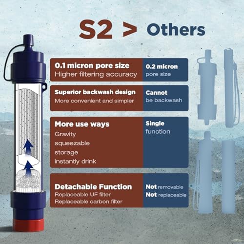 Membrane Solutions 6L Gravity Water Filter Pro for Group Camping - Image 5