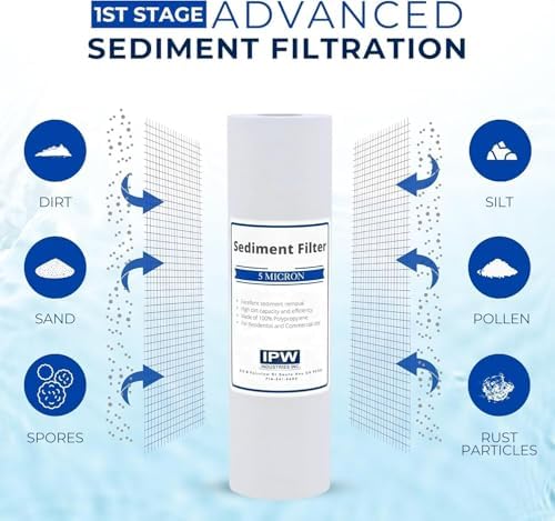 IPW Universal 5-Stage Reverse Osmosis Replacement Filter - Image 2