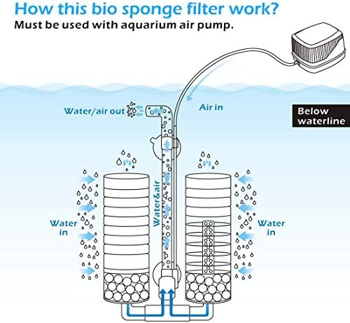 hygger Sponge Filter, Aquarium Filter Double Sponge Replaceable Media with 4 Biochemical Sponges and 1 Bag of Filtered Ceramic Balls Ultra Quiet Filter Fish Tank (S/M) (M for 15 to 55 Gallon Tank) - Image 4