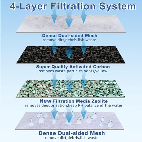 xbbwmrs 12-Pack Large Aquarium Filter Cartridges Compatible with Whisper Bio-Bag Power Filters - Assembled - Image 4