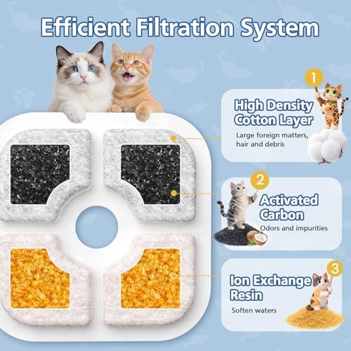 25 Pack Cat Fountain Filter Compatible With Catit PIXI Drinking Fountain - Image 2
