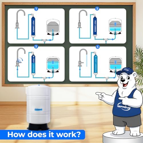 iSpring T20M 20 Gallon Pre-Pressurized Tank for Reverse Osmosis (RO) Systems with 14 gallons of Water Storage Capacity, White - Image 5