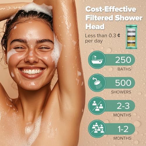 Homlord Shower Filter Replacement Cartridge for Filtered Shower Head - Image 3