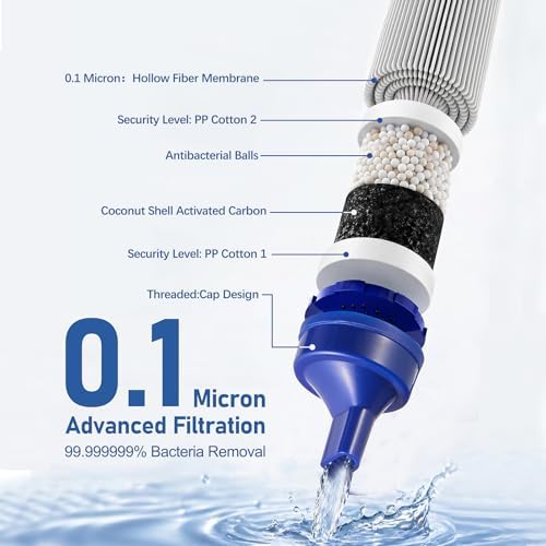 2 Pack Water Filter Straw, Long-Life Personal Purifier for Camping & Hiking - Image 2
