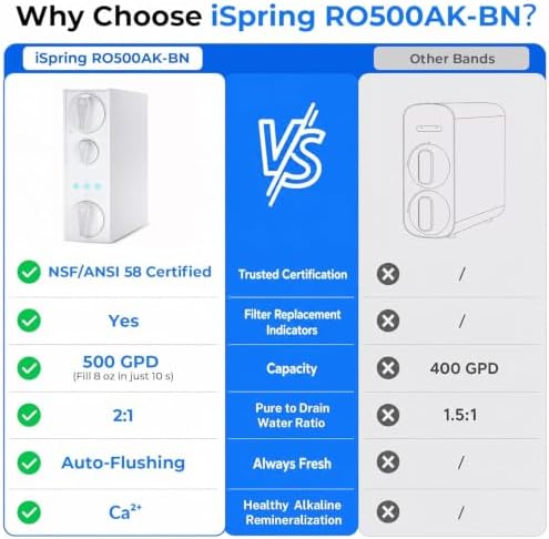 iSpring RO500AK Alkaline Reverse Osmosis System, NSF 58 Certified, 500 GPD - Image 2