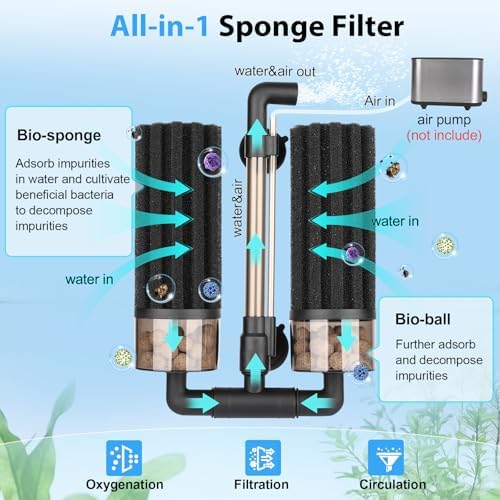 hygger Aquarium Double Sponge Filter: Upgraded Sponge Filter with Larger Filtration Area, Come with Extendable Clip, 2 Spare Biochemical Sponges, Bioceramic Balls, for Freshwater Saltwater Tank - S - Image 3