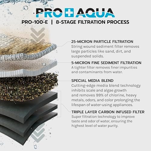 PRO+Aqua Elite GEN2 Whole House Replacement Filter Set, Heavy Metals Well Water - Sediment, KDF/Blend, Carbon Infused Cartridges FC-PK19-100E - Image 3