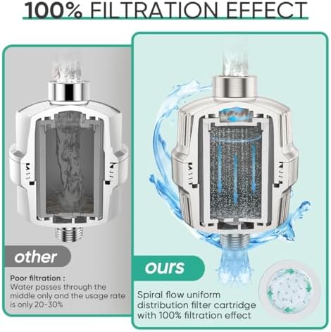 Cobbe HD HEAVY DUTY High Output Shower Filter – 99% REMOVAL Shower Head Filter for Hard Water, Heavy Metals, Chlorine and Harmful Substance, Improve your skin and hair, Brushed Nickel - Image 6