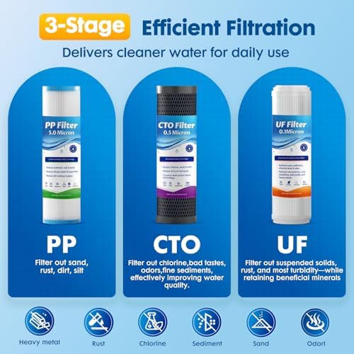 RV Water Filter System,0.01 Micron Camper Water Filter System, 5-Stage RV Water Filtration System Reduces Sediments, Chlorine, Vocs, Heavy Metals, Odors for Travel Trailers, Boats, 1" Inlet/Outlet - Image 4