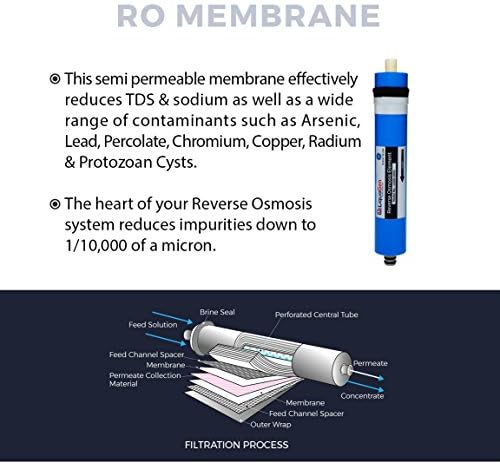 LiquaGen Filter Pack for 5 Stage Replacement Water Filter Set for Reverse Osmosis System's | Home Drinking Water Purifier Kit | Universal Standard Compatibility (100 GPD) - Image 6