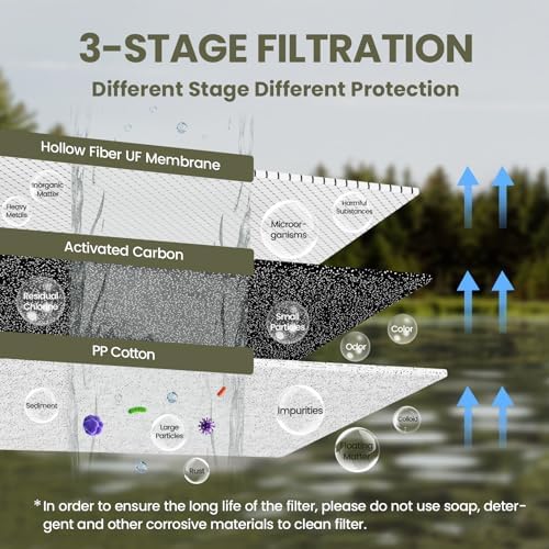 Portable 3-Stage Water Purifier Survival Pump with 0.01 Micron Ultrafiltration Membrane Water Purification System,Suitable for Hiking,Camping,Emergency Survival Water and Outdoor Activities - Image 3