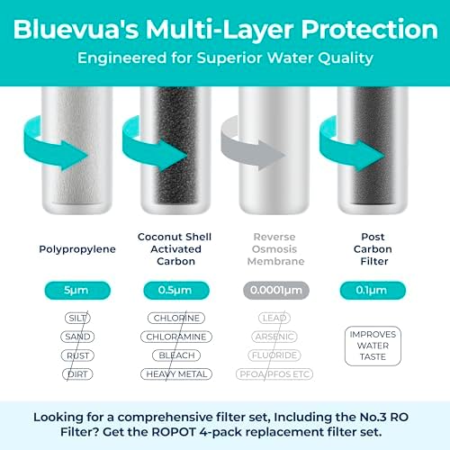 Bluevua Official RO100ROPOT 1-Year Replacement Filter Set - Image 3