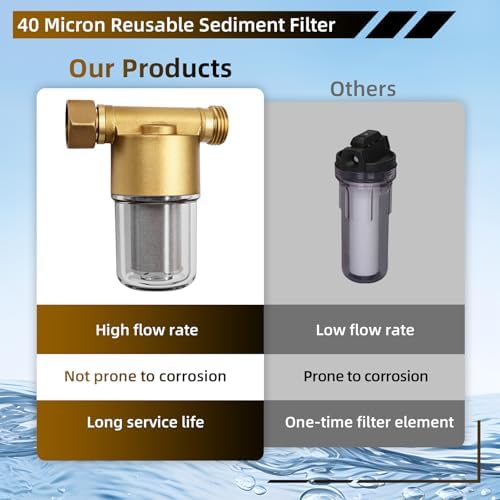 40 Micron Reusable Brass Water Filter for Washing Machine/RV - Image 5