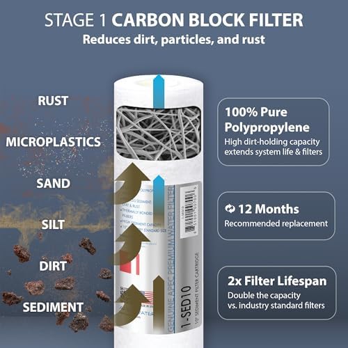 APEC FILTER-MAX90 US Made 90 GPD Complete Replacement Filter Set for Ultimate Series Reverse Osmosis Water Filter System (for Standard 1/4" Output System) - Image 3