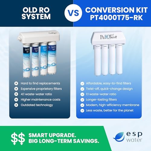 PuROTwist Reverse Osmosis 4-Stage RO System Conversion Kit - Image 3