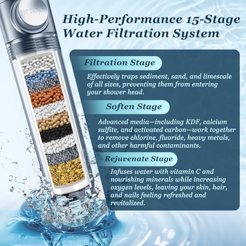 FEELSO Filtered Shower Head with Handheld, High Pressure Shower Filter Head - Image 3