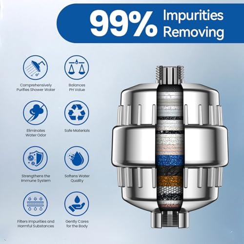 VOXON 36-Stage Shower Filter, 99.99% Removal for Chlorine, Fluoride, Heavy Metals, Shower Head Filter for Hard Water Reduces Dry Itchy Skin Dandruff Eczema Improves Skin Hair - Image 2