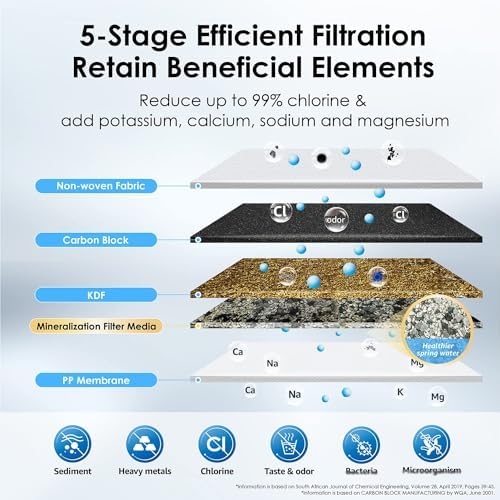 Waterdrop CTF-01 Water Filter for Sink Faucet, 5-Stage Stainless Steel - Image 6