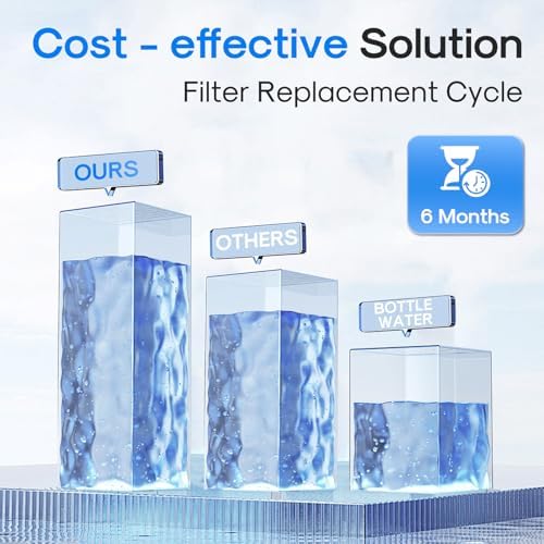 ICEPURE Reverse Osmosis Water Filter Replacement for ICEPURE 6-in-1 Bottleless Water Cooler Ice Maker with 3-Stage Filtration, WiFi, Bullet and Crushed Ice, YD-ZB006, 12 Months - Image 5