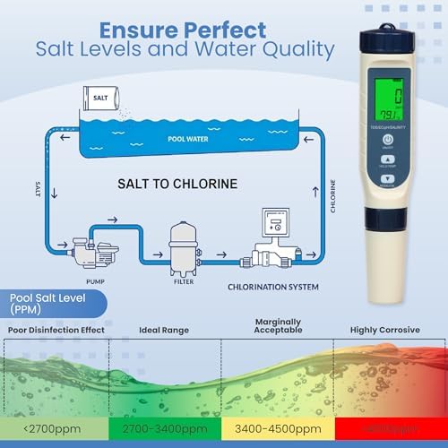 All-New 2026 Pool Salt Tester & pH Meter | Digital 5-in-1 Salinity, pH, Temperature, EC & TDS Meter for Pools, Hot Tubs, Aquariums, Hydroponics, and Drinking Water – High Accuracy & Easy Calibration - Image 3