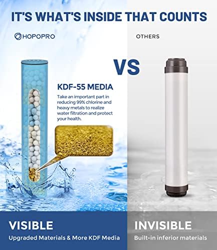 1 Pc Shower Filter Replacement Cartridge for HOPOPRO Filtered Handheld Shower Heads, Multi-Stage Filter for Hard Water to Remove Chlorine, Heavy Metals & Sediments Impurities For Better Skin (HOF101) - Image 5