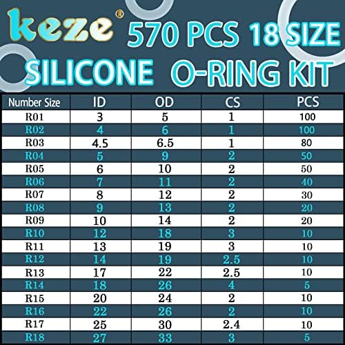 KEZE 660 PCS 18 Size Clear Silicone O Rings Assortment Kit and 14 Size Silicone Washer Set,Silicone O Ring for Seal Plumbing Faucet Hose - Image 2