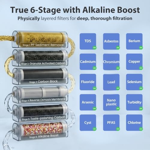 iSpring RCC7AK-GLD, 75 GPD Alkaline Under Sink 6-Stage Reverse Osmosis Water Filter with Brushed Gold RO Faucet, pH+ RO System, Patented Top-Mounted Faucet Design for Easy Installation - Image 3