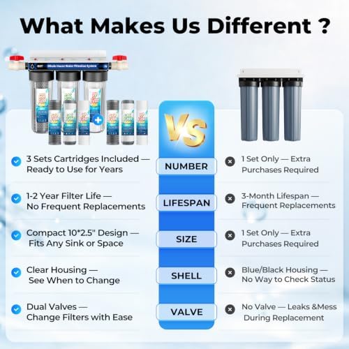 Whole House Water Filter System with 9 Filters, 0.5 Micron, 3-Stage - Image 4