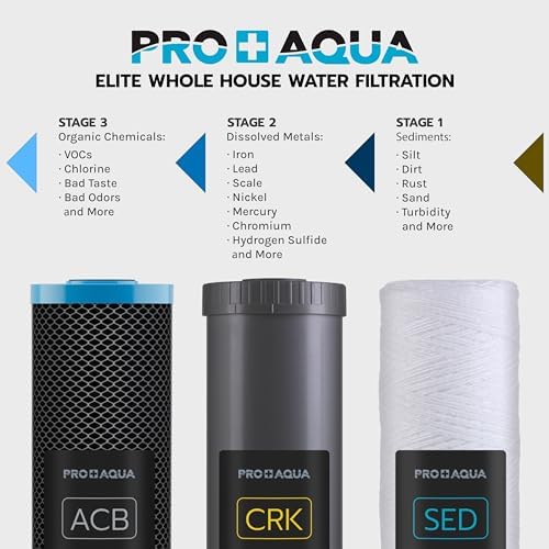 PRO+Aqua Elite GEN2 Whole House Replacement Filter Set, Heavy Metals Well Water - Sediment, KDF/Blend, Carbon Infused Cartridges FC-PK19-100E - Image 2
