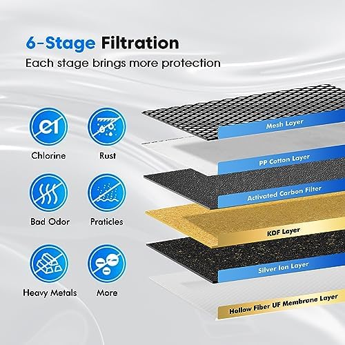 Purewell Upgraded 6-Stage 0.01μm Ultra-Filtration Gravity Water Filter System with Water Level Window, 304 Stainless Steel Countertop System with 2 Filters and Stand, Reduce 99% Chlorine, BO-2.25G - Image 4