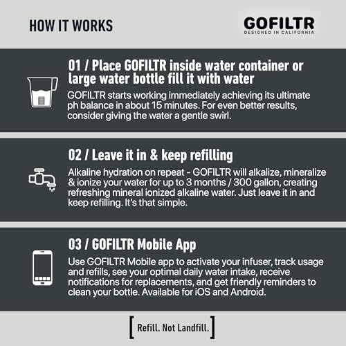 GOFILTR Jumbo Alkaline Water Infuser - 9.5 pH + Electrolytes For Any Large Water Bottles/Pitchers, 300 Gallon / 3 Months, Ionized Mineral Alkaline Water Infuser (1 Pack) - Image 3
