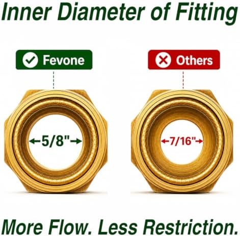 FEVONE Kink Free Garden Hose 12 ft, Heavy Duty Water Hose - Image 2
