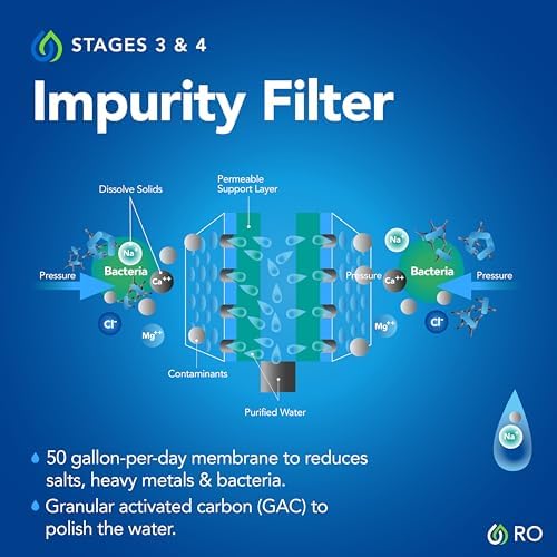 Kind Water 6-Stage Reverse Osmosis Drinking Water System with Chrome Faucet (Oil Rubbed Bronze) - Image 6