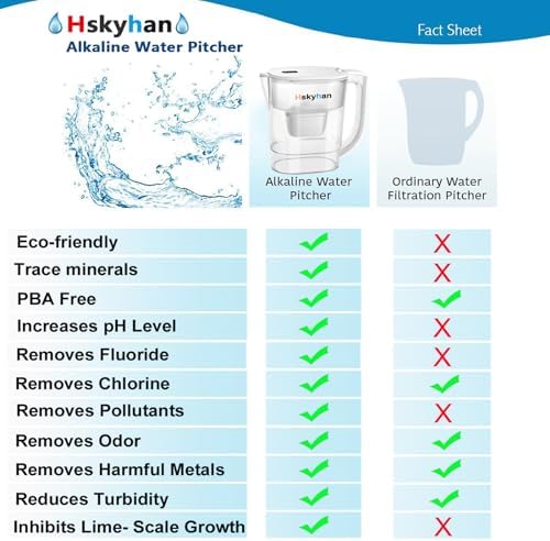 Hskyhan Alkaline Water Filter Pitcher - 3.8 Liters Improve PH, 2 Long Lasting Cartridge Included, BPA Free, 7 Stage Filtration System to Purify, White - Image 4