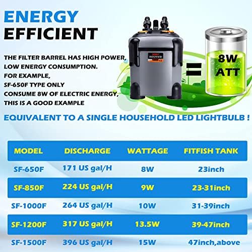 SUNWEN Aquarium External Ultra-Quiet Canister Filter, Fish Tank Water Circulation Filter with Filter Media 171/225/266/317/397GPH - Image 6