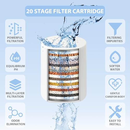 2 Pack 20 Stage Shower Filter Replacement Cartridge - Image 6