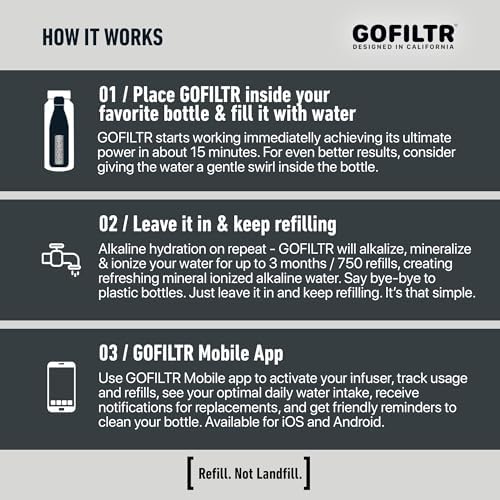 GOFILTR Alkaline Water Infuser - 9.5 pH + Electrolytes for Any Water Bottle/Small Pitcher, 750 Refills / 3 Months, Ionized Mineral Water Infuser (1 Pack) - Image 6