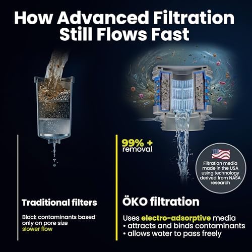 ÖKOH2O Purification Water Bottle with Advanced Filtration, Charcoal, 22oz - Image 5