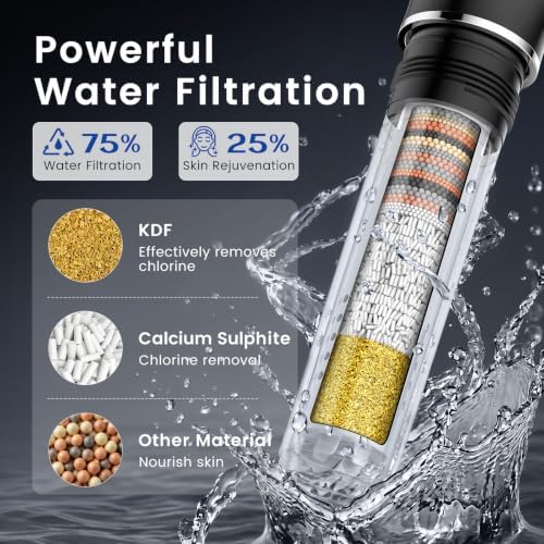 Filtered Shower Head with Handheld, High Pressure Shower Head with Filters - Image 4