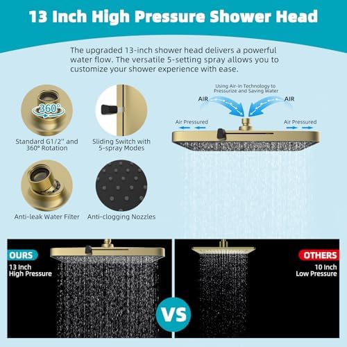 Hibbent Rain Shower Head, 13'' High Pressure Rainfall Square 5 Spray Mode Showerhead with 16" Shower Head Extension Arm, Solid Brass Adjustable Shower Arm Extender, Brushed Gold - Image 4